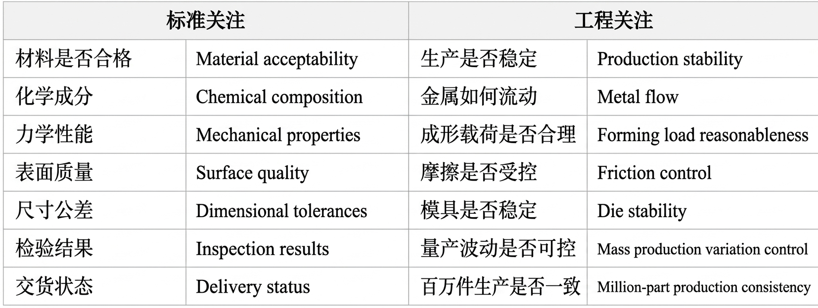 5.เหตุใดวัสดุจึงเป็นไปตามมาตรฐานแต่ยังอาจไม่เป็นไปตามกระบวนการหัวเรื่องเย็น
